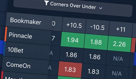OddAlerts Pro .